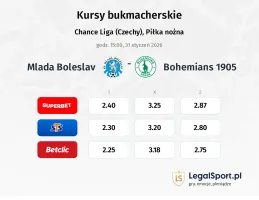 Mlada Boleslav - Bohemians 1905 kursy bukmacherskie