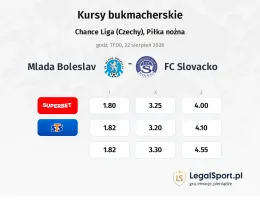 Mlada Boleslav - Slovácko kursy bukmacherskie
