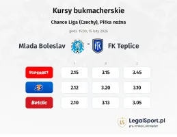 Mlada Boleslav - Teplice kursy bukmacherskie