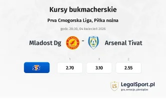 Mladost DG - Arsenal Tivat kursy bukmacherskie