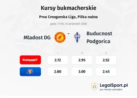 Mladost DG - Buducnost Podgorica kursy bukmacherskie