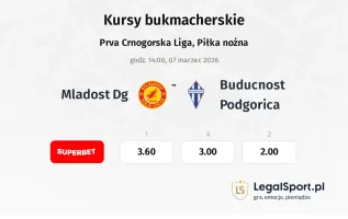 Mladost DG - Buducnost Podgorica kursy bukmacherskie