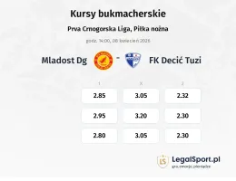 Mladost DG - FK Decić Tuzi kursy bukmacherskie