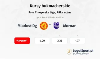 Mladost DG - Mornar kursy bukmacherskie