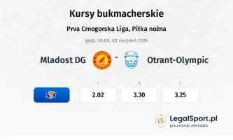 Mladost DG - Otrant-Olympic kursy bukmacherskie