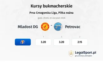 Mladost DG - Petrovac kursy bukmacherskie