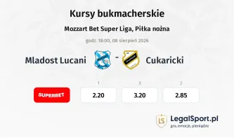 Mladost Lucani - Cukaricki kursy bukmacherskie