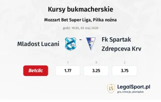 Mladost Lucani - FK Spartak Zdrepceva KRV kursy bukmacherskie