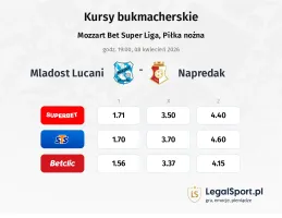 Mladost Lucani - Napredak kursy bukmacherskie