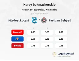 Mladost Lucani - OFK Beograd kursy bukmacherskie