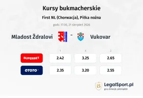 Mladost Ždralovi - Vukovar kursy bukmacherskie