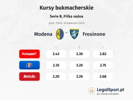 Modena - Frosinone kursy bukmacherskie