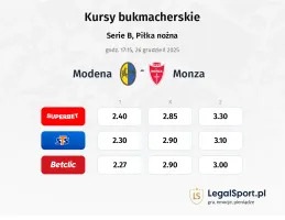 Modena - Monza kursy bukmacherskie