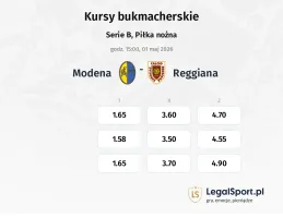 Modena - Reggiana kursy bukmacherskie