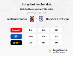 Mold Alexandra - Holyhead Hotspur kursy bukmacherskie