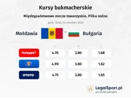 Mołdawia - Bułgaria kursy bukmacherskie