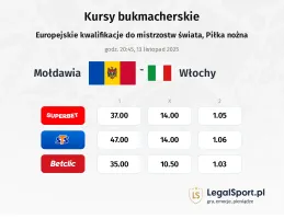 Mołdawia - Włochy kursy bukmacherskie