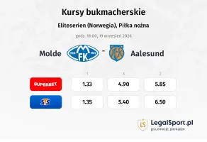 Molde - Aalesund kursy bukmacherskie