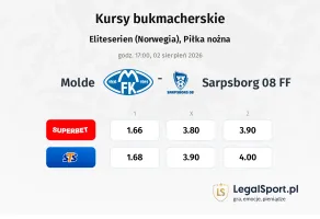 Molde - Sarpsborg 08 FF kursy bukmacherskie