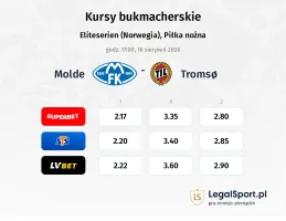 Molde - Tromso kursy bukmacherskie