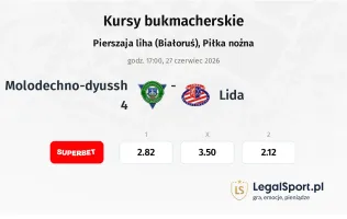 Molodechno-DYuSSh 4 - Lida kursy bukmacherskie