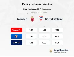 Monaco - Górnik Zabrze kursy bukmacherskie