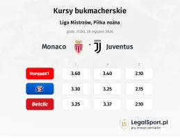 Monaco - Juventus kursy bukmacherskie