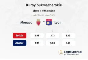 Monaco - Lyon kursy bukmacherskie
