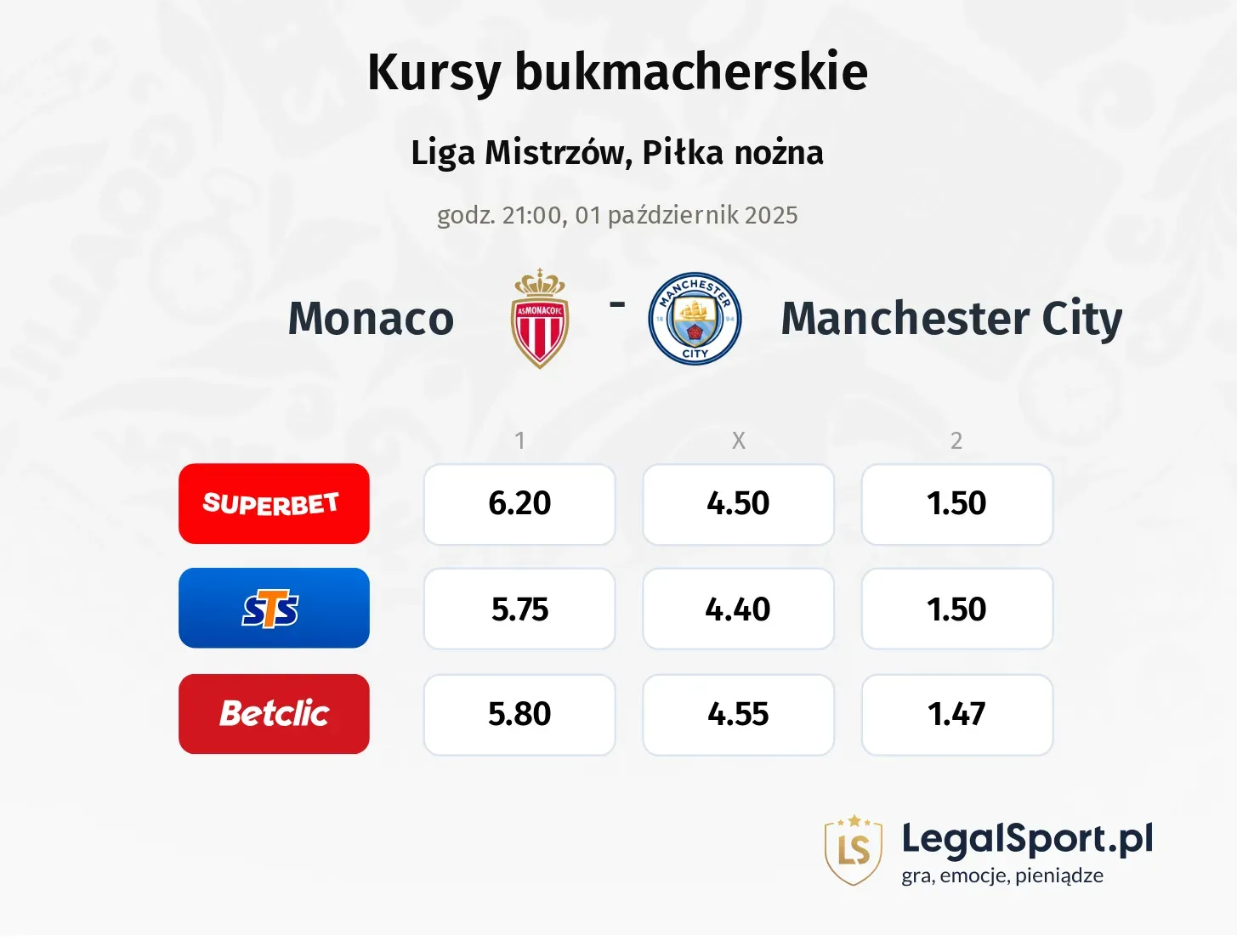 Kursy Monaco - Manchester City