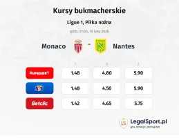 Monaco - Nantes kursy bukmacherskie
