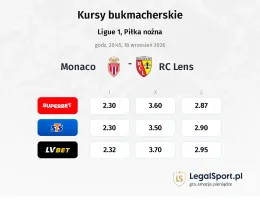 Monaco - RC Lens kursy bukmacherskie