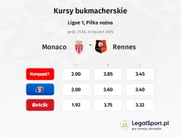 Monaco - Rennes kursy bukmacherskie