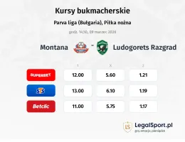 Montana - Ludogorets kursy bukmacherskie