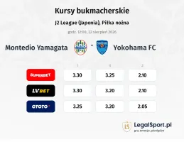 Montedio Yamagata - Yokohama FC kursy bukmacherskie