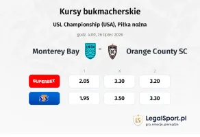 Monterey Bay - Orange County SC kursy bukmacherskie