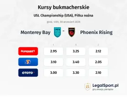 Monterey Bay - Phoenix Rising kursy bukmacherskie