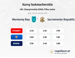 Monterey Bay - Sacramento Republic kursy bukmacherskie