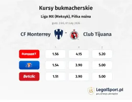 Monterrey - Club Tijuana kursy bukmacherskie