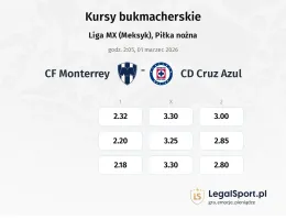 Monterrey - Cruz Azul kursy bukmacherskie