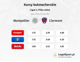 Montpellier - Clermont Foot kursy bukmacherskie