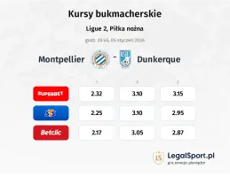 Montpellier - Dunkerque kursy bukmacherskie
