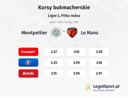 Montpellier - Le Mans kursy bukmacherskie
