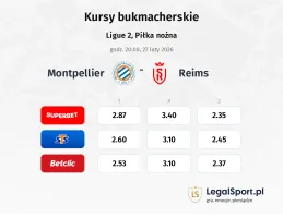 Montpellier - Stade de Reims kursy bukmacherskie