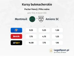 Montreuil - Amiens SC kursy bukmacherskie