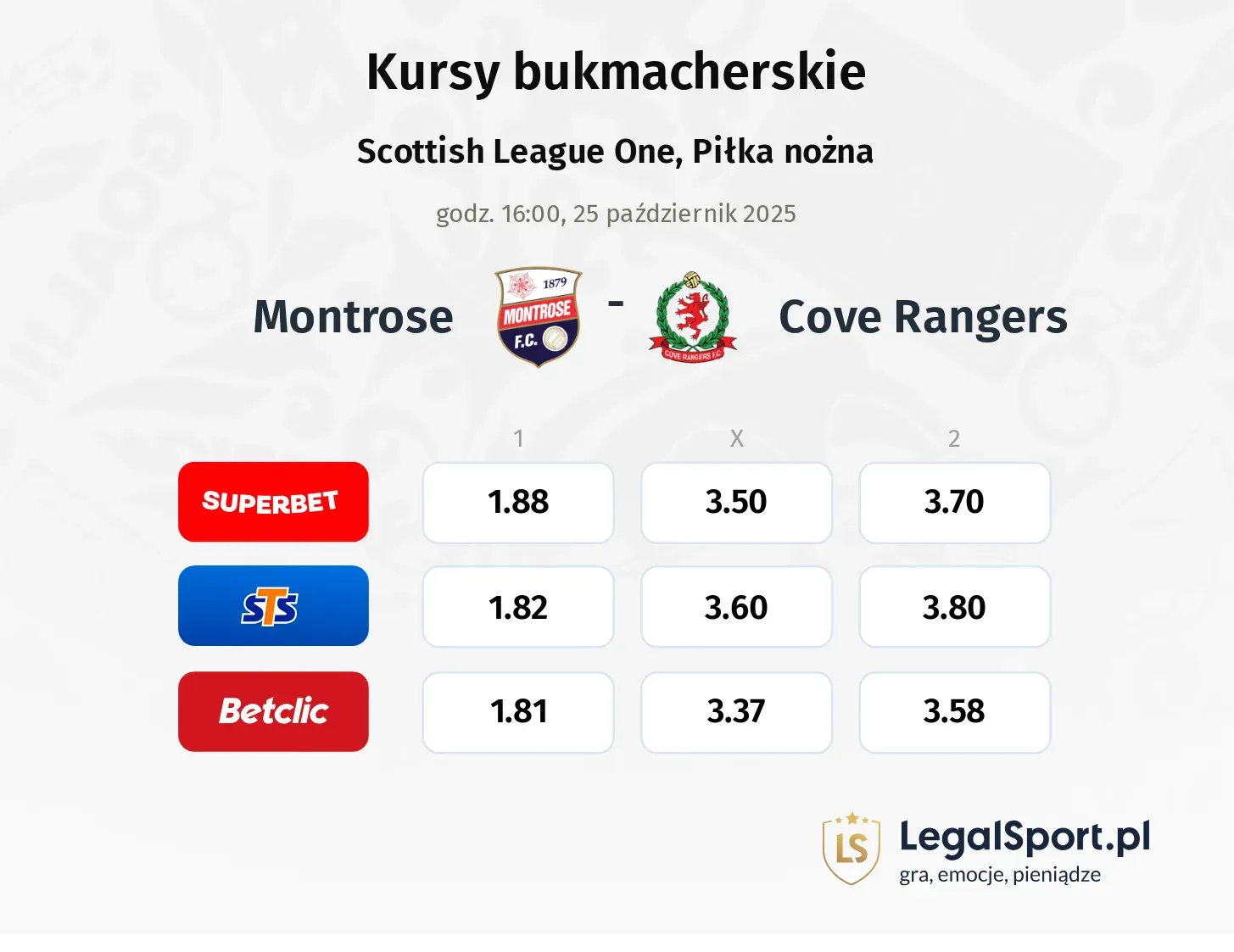 Montrose - Cove Rangers kursy bukmacherskie