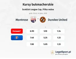 Montrose - Dundee United kursy bukmacherskie
