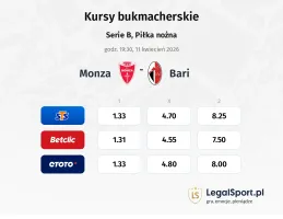 Monza - Bari kursy bukmacherskie