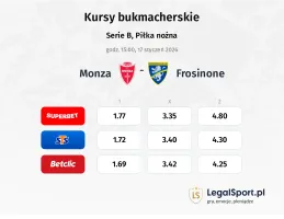 Monza - Frosinone kursy bukmacherskie