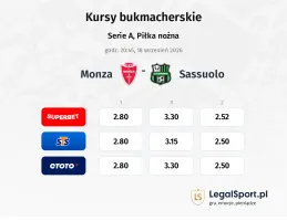 Monza - Sassuolo kursy bukmacherskie