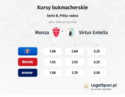 Monza - Virtus Entella kursy bukmacherskie